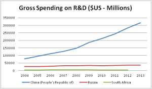 BRICS randD dollars