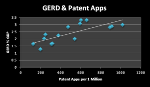 gerd and patent apps