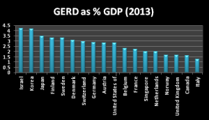gerd percent gdp chart