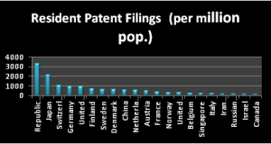 patents per